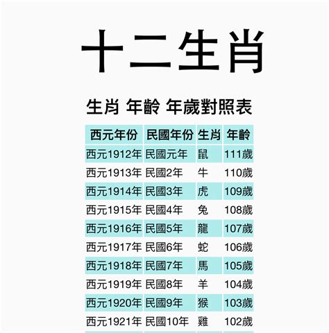 屬猴|【十二生肖年份】12生肖年齡對照表、今年生肖 